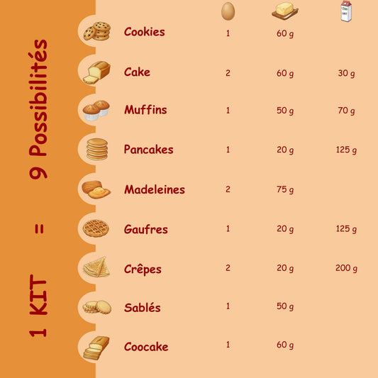 "Choco Bananaaa" eiwitbereiding