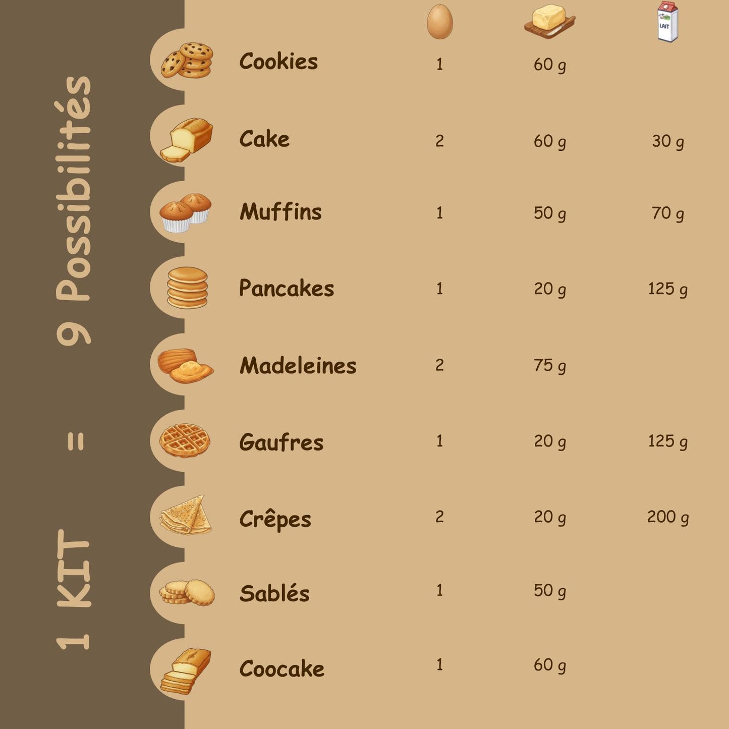 Préparation sans gluten L'Orangette Royale