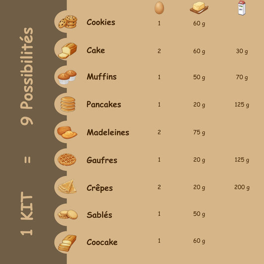 Trio Découverte | Kits Pâtisserie Sans Gluten