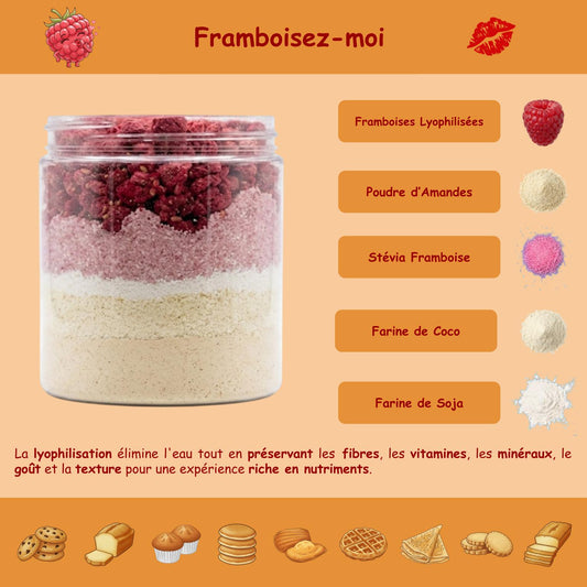 "Raspberry Me!" Protein Preparation