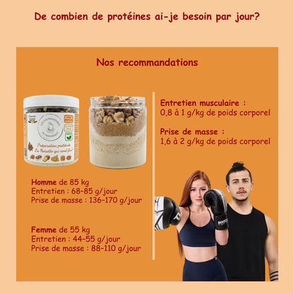 Eiwit Bakpakket | De Noot die Gek Maakt!