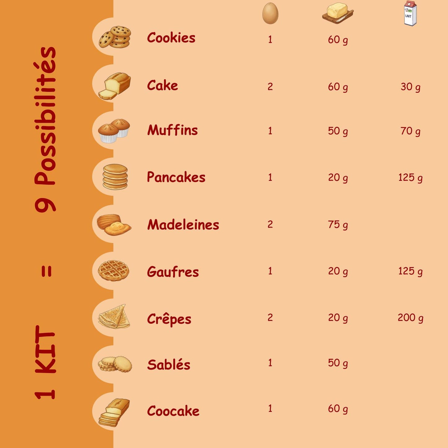 Miss Caramel & Mister Choco Protein Preparation