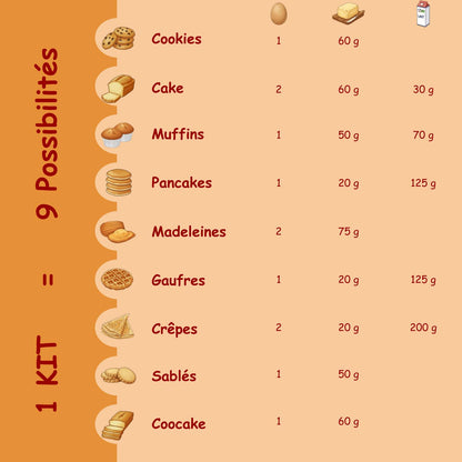 Miss Caramel & Mister Choco Protein Preparation