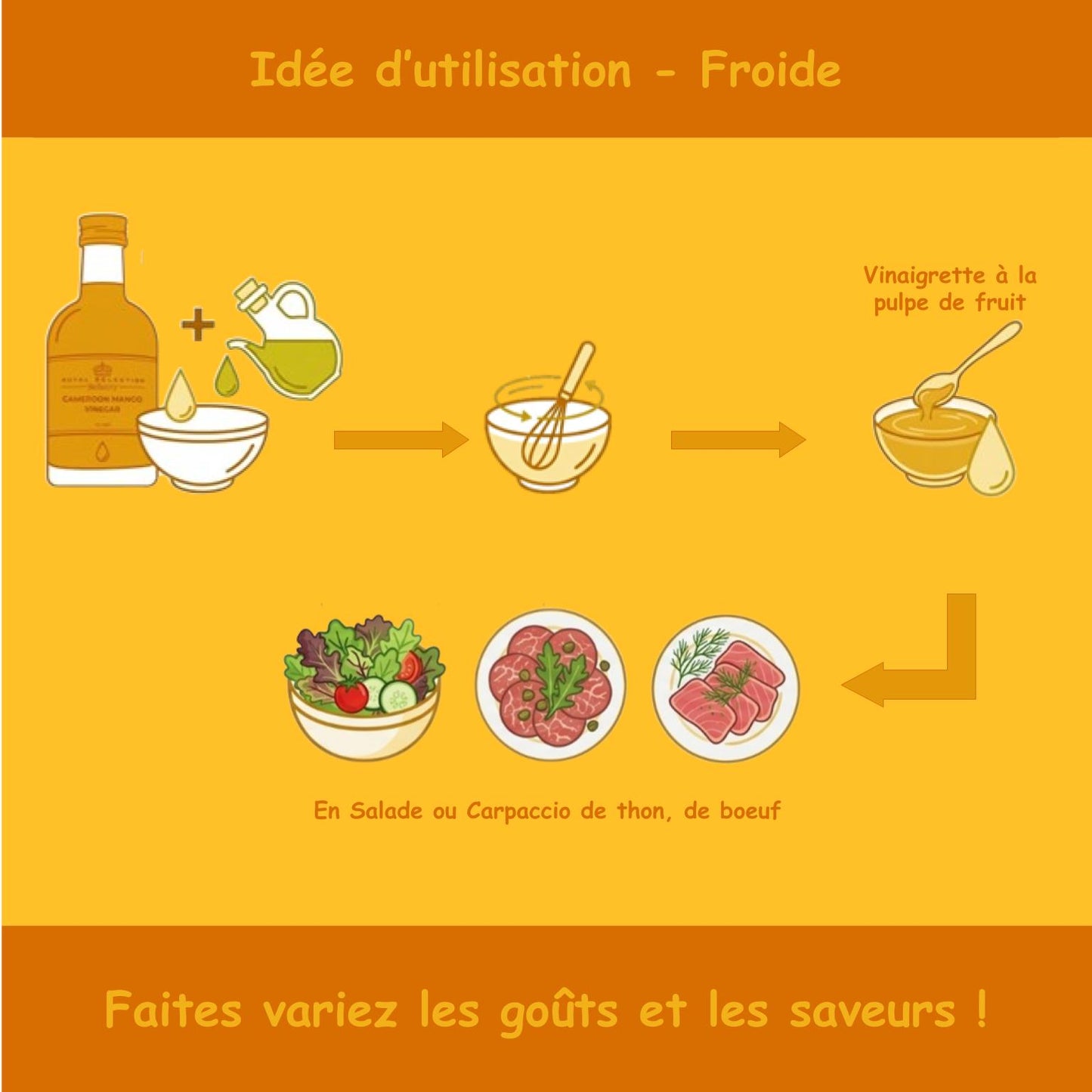 Vinaigre | Pulpe de Mangue