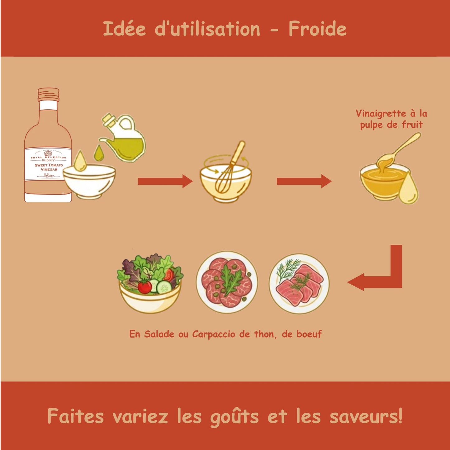 Vinaigre | Pulpe de Tomates Douces